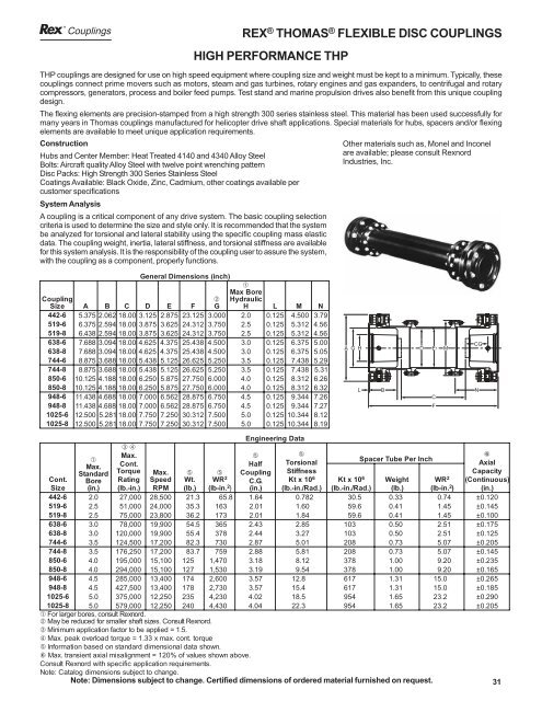 Couplings