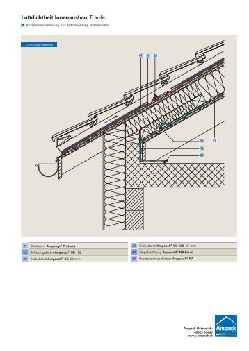 Luftdichtheit Innenausbau,Traufe - Ampack