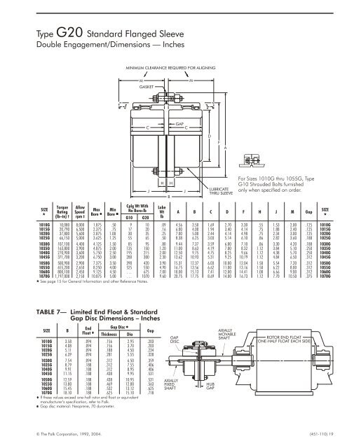 Falk Gear Coupling Gap Chart