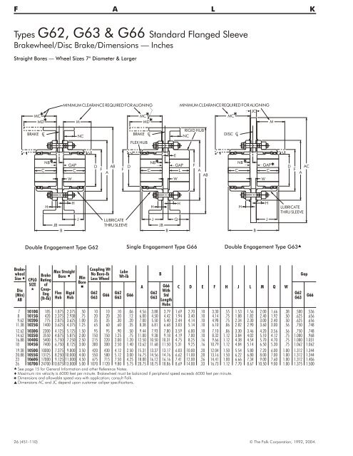 LIFELIGNÂ® COUPLINGS