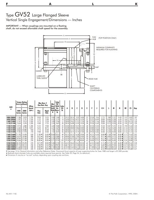 LIFELIGNÂ® COUPLINGS