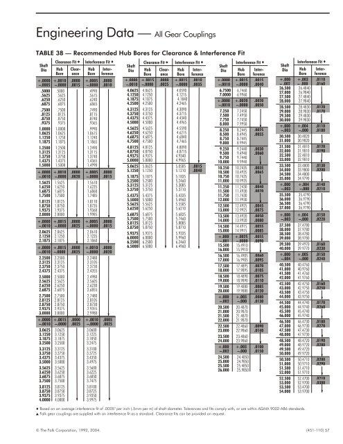 LIFELIGNÂ® COUPLINGS