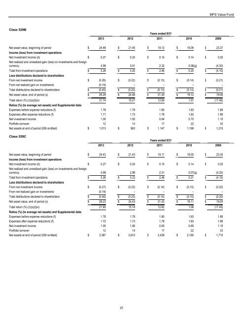 EIF Prospectus - Bright Directions