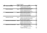 Confira a lista dos aprovados - Fucapi