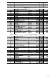 Borma Wachs Ceník 2013 (pdf)