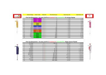 Fine Care Biosystems - Accumax VA-FA & Accumax ... - Pipette Clinic