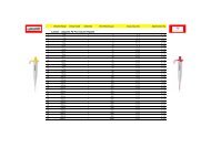 Labnet - Labpette FX Fix Volume Pipette - Pipette Clinic