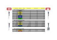 Genex - Gamma Fix Volume Pipette Genex - Beta ... - Pipette Clinic