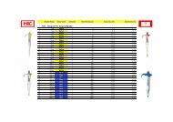 HTL - Clinipet+ Fix Volume Pipette - Pipette Clinic