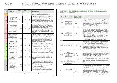 BETRIEBSANLEITUNG - rumia.edu.pl