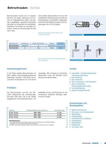 Bohrschrauben - Produkte24.com