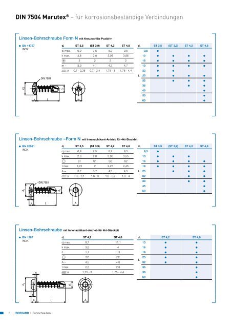 Bohrschrauben - Produkte24.com