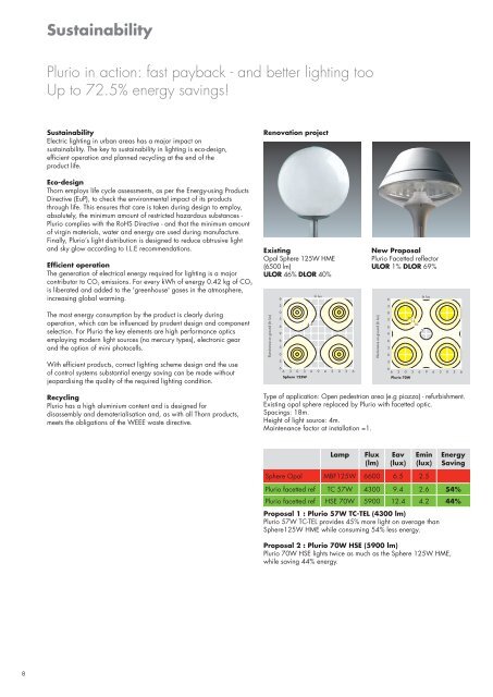 Plurio - Thorn Lighting