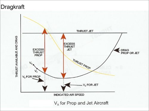 Aerodynamik eller Flygningens grundprinciper