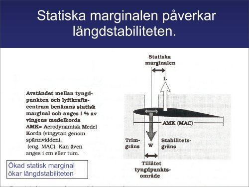 Aerodynamik eller Flygningens grundprinciper