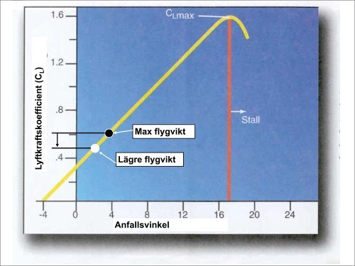 Aerodynamik eller Flygningens grundprinciper