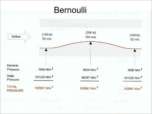 Aerodynamik eller Flygningens grundprinciper