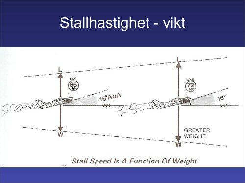 Aerodynamik eller Flygningens grundprinciper