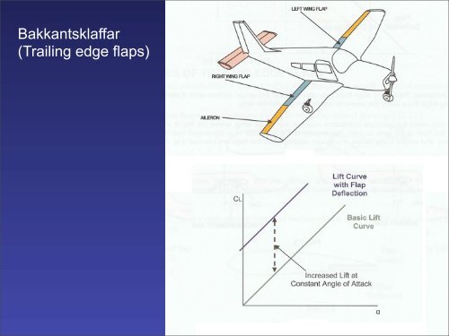 Aerodynamik eller Flygningens grundprinciper