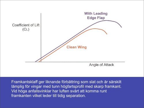 Aerodynamik eller Flygningens grundprinciper