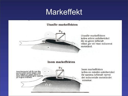 Aerodynamik eller Flygningens grundprinciper