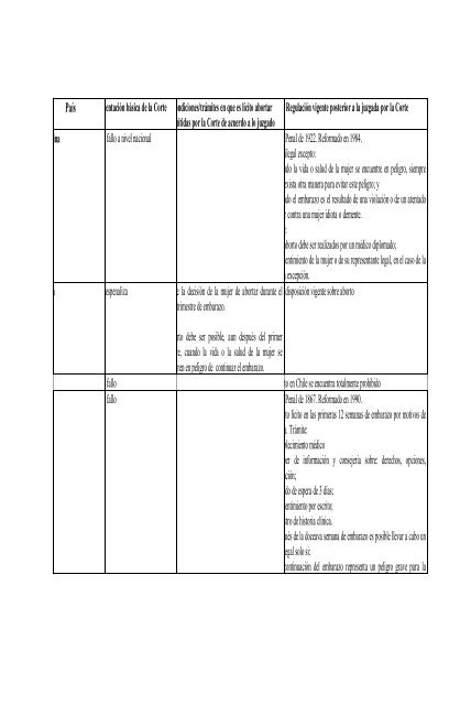 Sentencia C-355/06 EXCEPCION DE PLEITO PENDIENTE-No ...