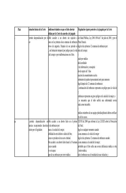 Sentencia C-355/06 EXCEPCION DE PLEITO PENDIENTE-No ...