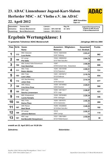 Ergebnis Wertungsklasse: 1 - beim HMSC 1923 eV