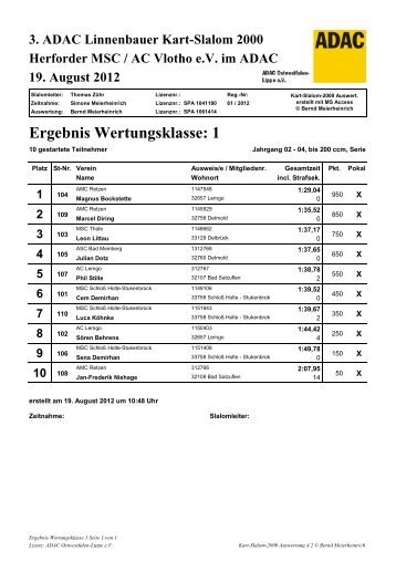 Ergebnis Wertungsklasse: 1 - beim HMSC 1923 eV