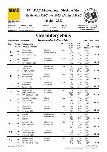 Ergebnis Wertungsklasse - beim HMSC 1923 eV