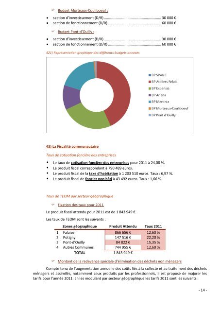 Voir le rapport 2011 - Communauté de Communes du Pays de Falaise