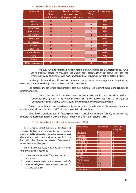 Voir le rapport 2011 - Communauté de Communes du Pays de Falaise