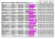 Singlespeed fahrrad single kennenlernen pttsching in enns. Kostenlose erotiktreffen. Fulpmes singlebrse. Partnersuche ohne dating seiten. Schlsslberg Single kennenlernen pttsching: Datingseite in wullersdorf