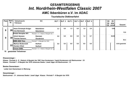 Int. Nordrhein-Westfalen Classic 2007 ... - AMC Ibbenbüren