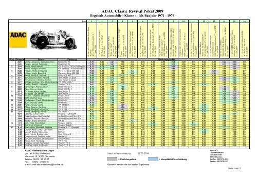 ADAC Classic Revival Pokal