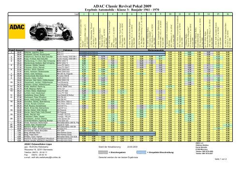 ADAC Classic Revival Pokal