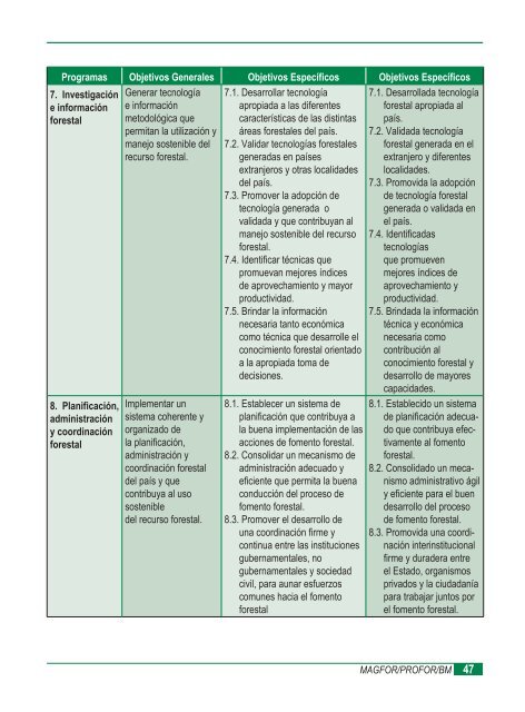 Estrategia de Fomento Forestal - magfor