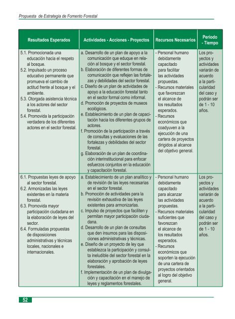 Estrategia de Fomento Forestal - magfor