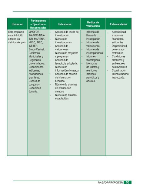 Estrategia de Fomento Forestal - magfor