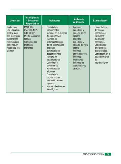 Estrategia de Fomento Forestal - magfor