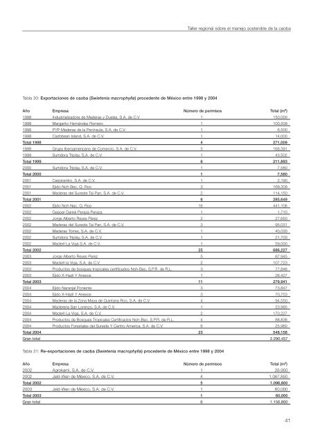 Estado y aprovechamiento sostenible de la caoba en Centroamérica