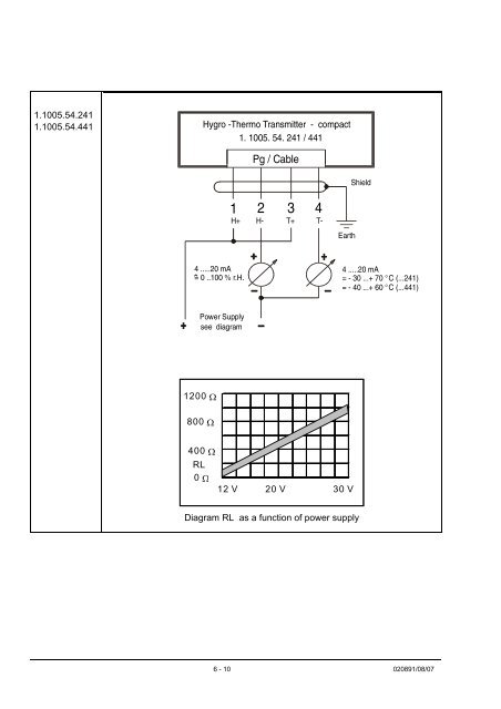 Hygro-Thermogeber compact