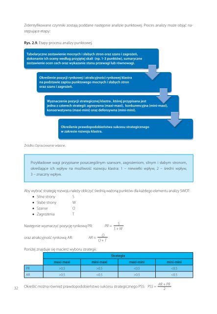 Inicjatywy klastrowe: skuteczne dziaÅanie i strategiczny rozwÃ³j (pdf)