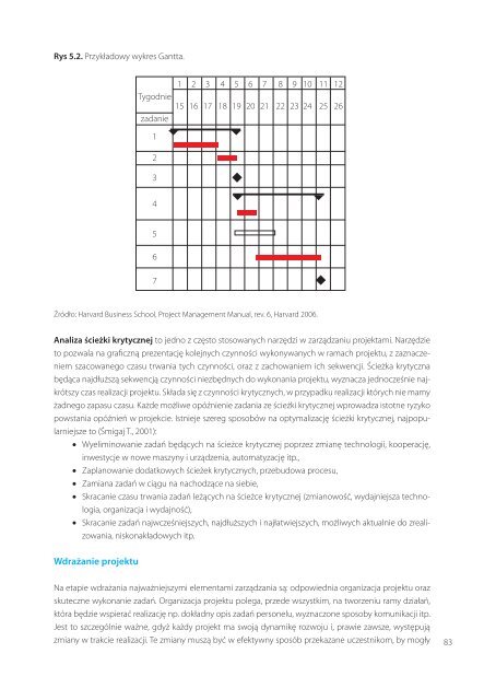 Inicjatywy klastrowe: skuteczne dziaÅanie i strategiczny rozwÃ³j (pdf)