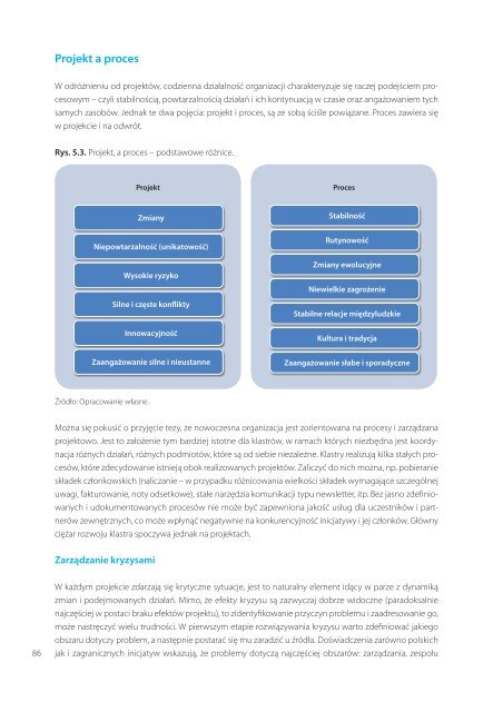 Inicjatywy klastrowe: skuteczne dziaÅanie i strategiczny rozwÃ³j (pdf)