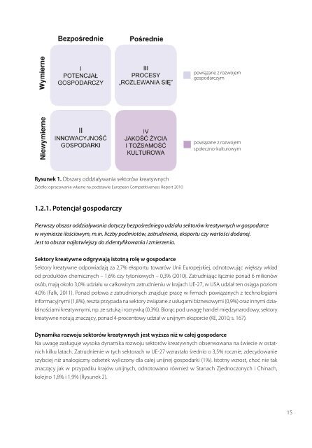 Klastry w sektorach kreatywnych â motory rozwoju ... - Portal Innowacji