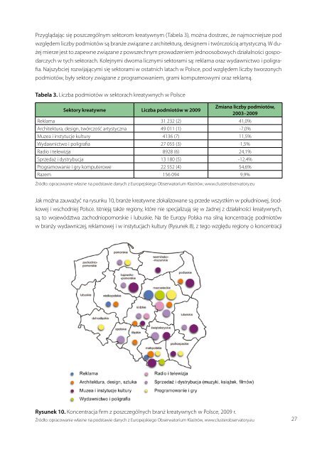 Klastry w sektorach kreatywnych â motory rozwoju ... - Portal Innowacji