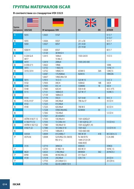 MATERIALS & GRADES