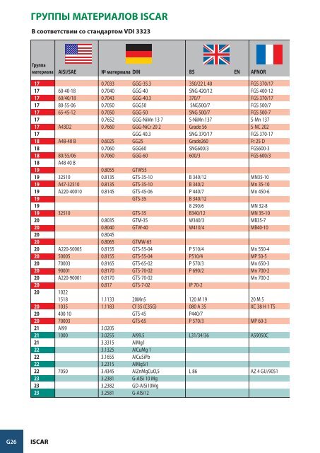 MATERIALS & GRADES