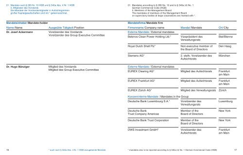 Verzeichnis der Mandate List of Mandates - Deutsche Bank